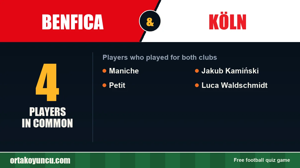 Players who played for both Benfica and Köln: 4 players