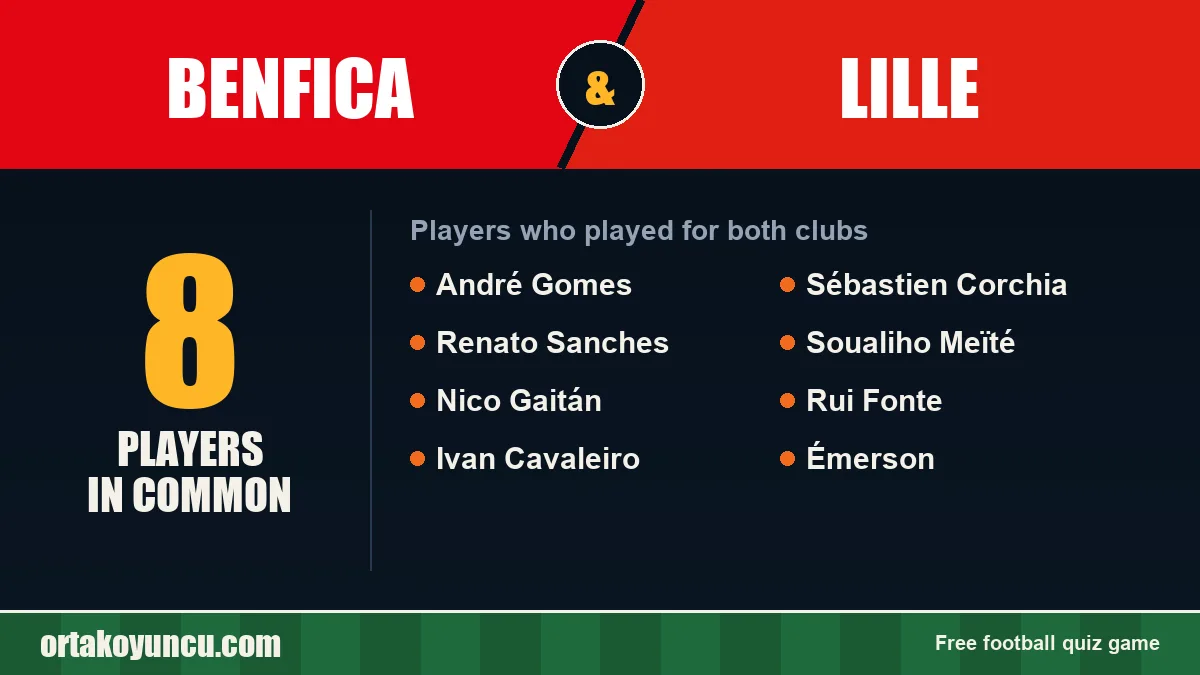 Players who played for both Benfica and Lille: 8 players