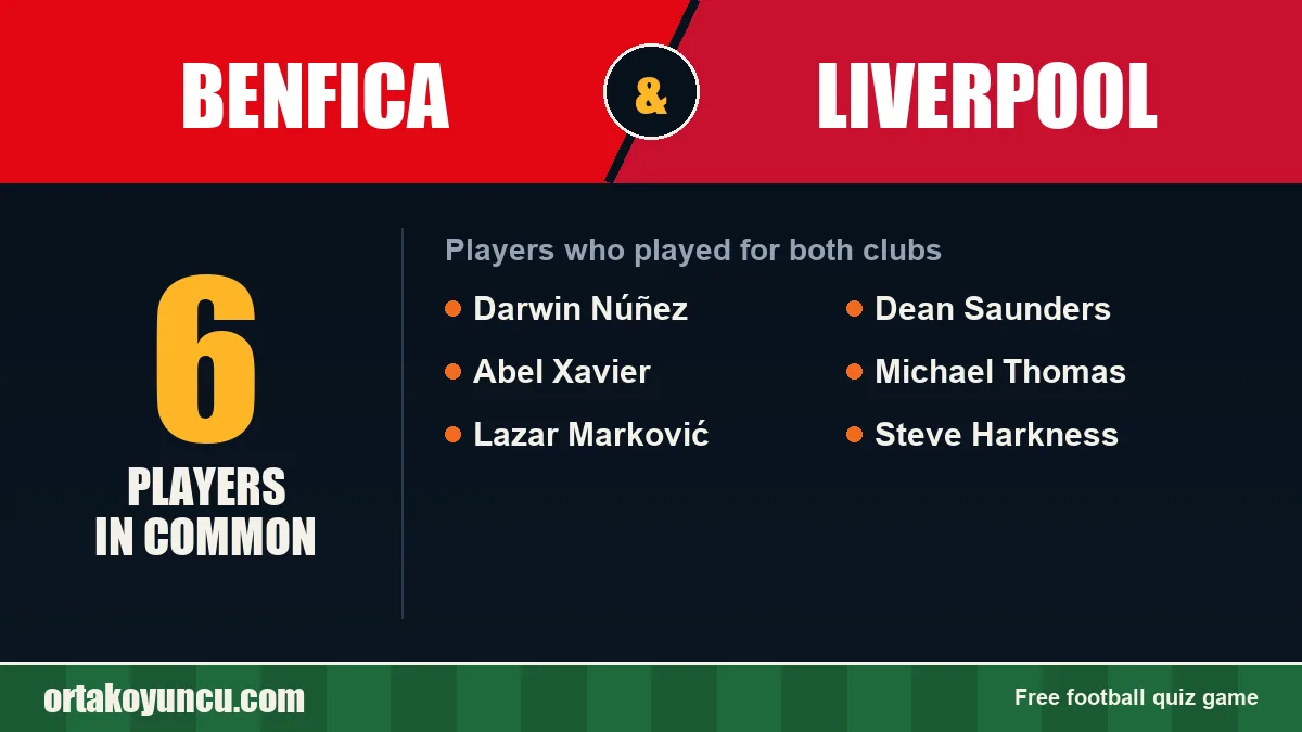 Players who played for both Benfica and Liverpool: 6 players