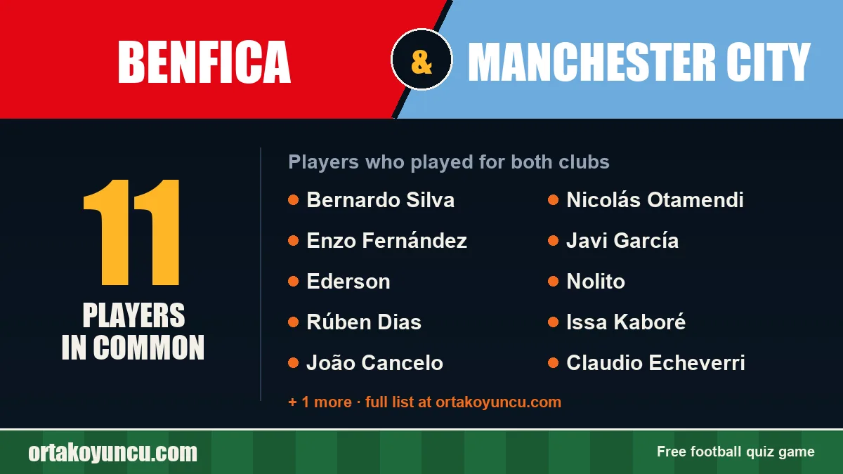 Players who played for both Benfica and Manchester City: 11 players