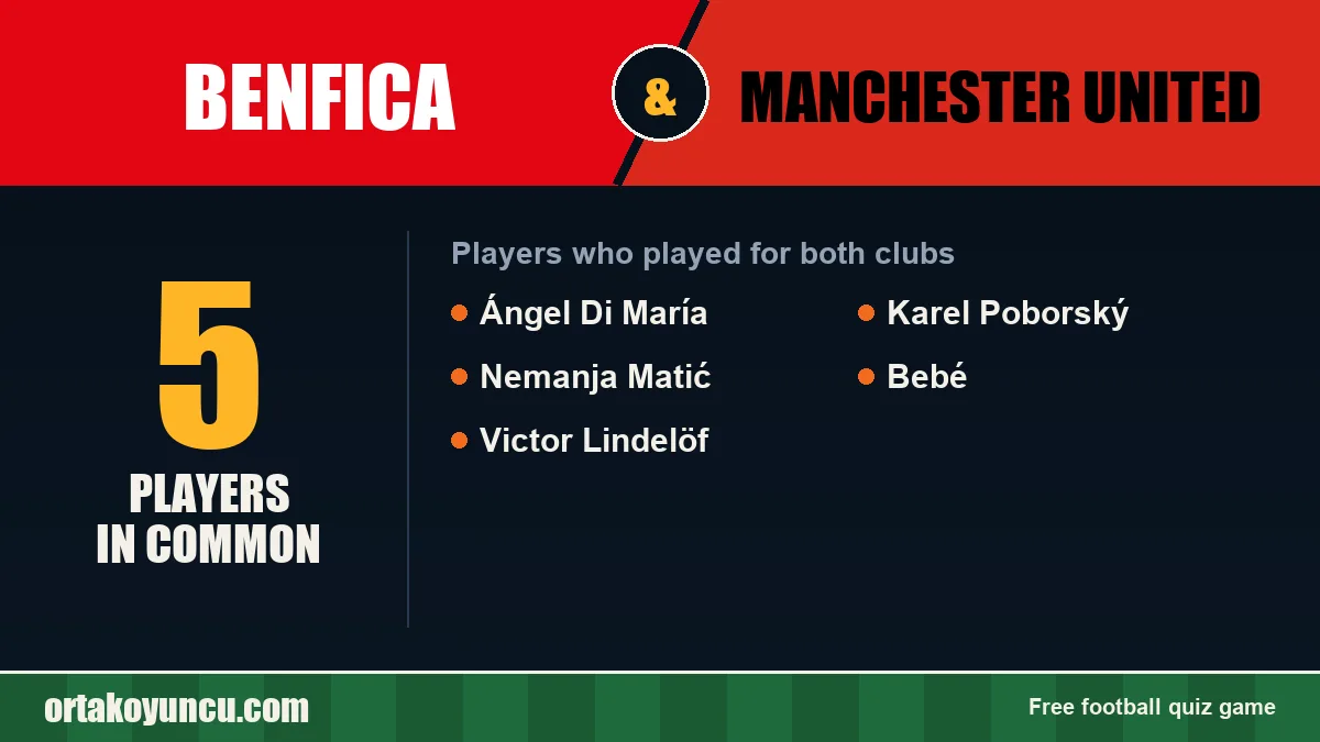 Players who played for both Benfica and Manchester United: 5 players