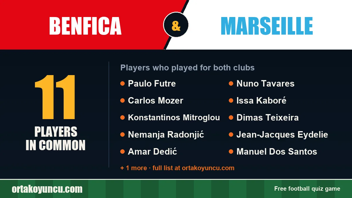 Players who played for both Benfica and Marseille: 11 players