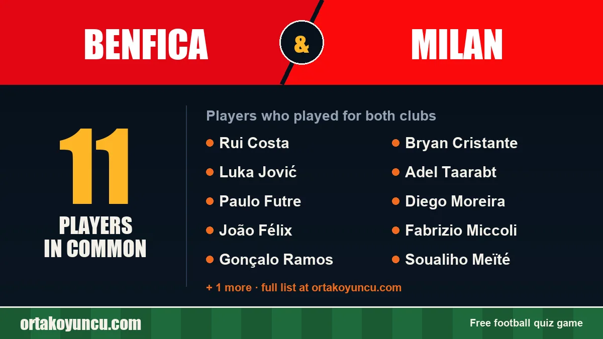 Players who played for both Benfica and Milan: 11 players