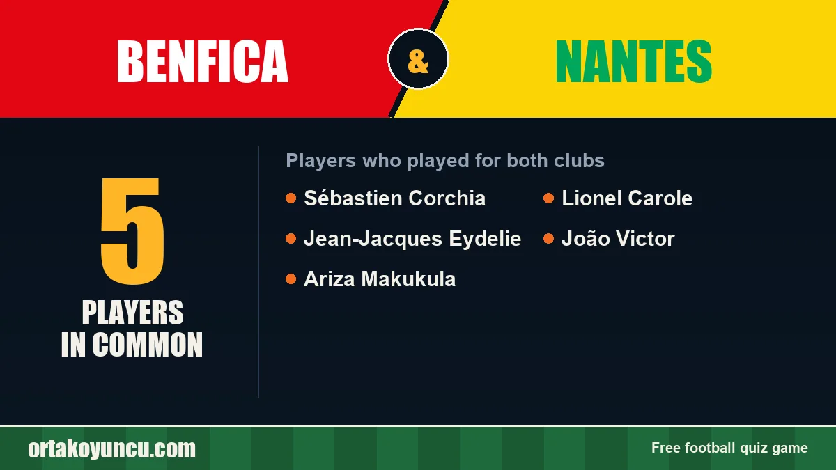 Players who played for both Benfica and Nantes: 5 players