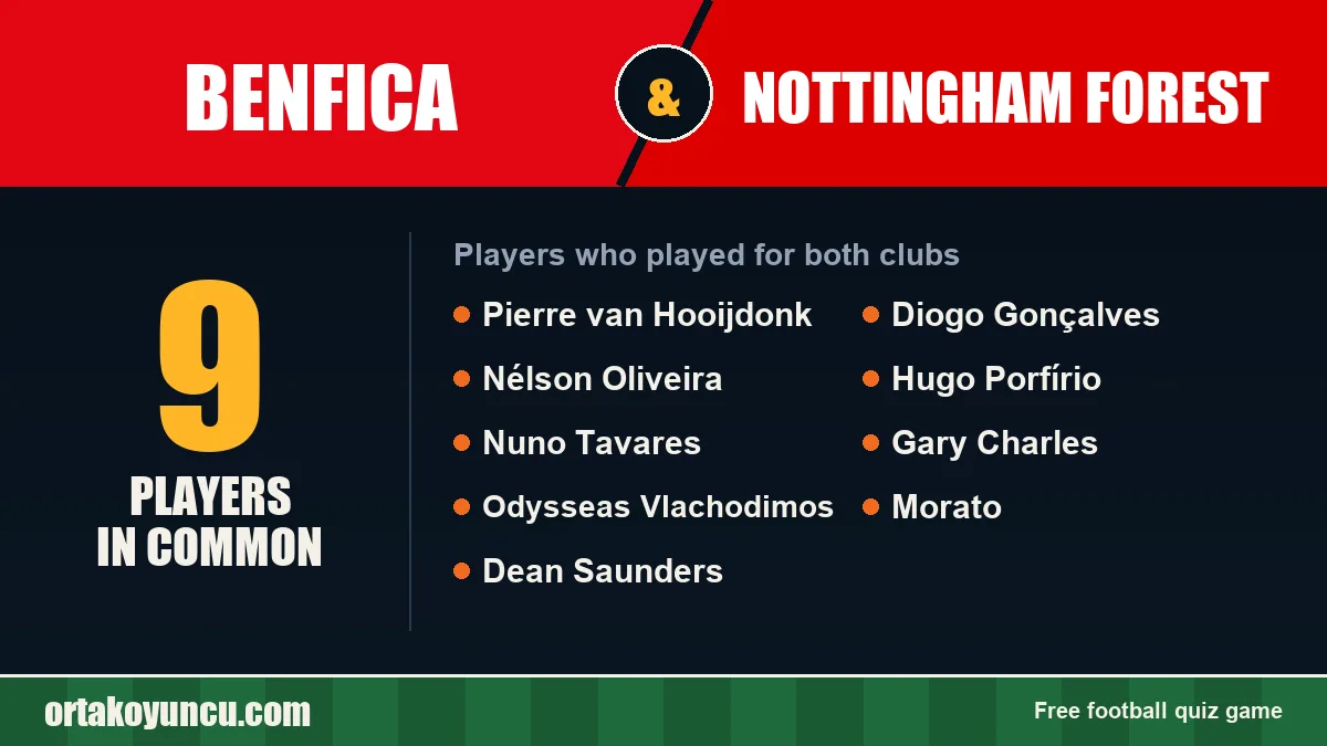 Players who played for both Benfica and Nottingham Forest: 9 players