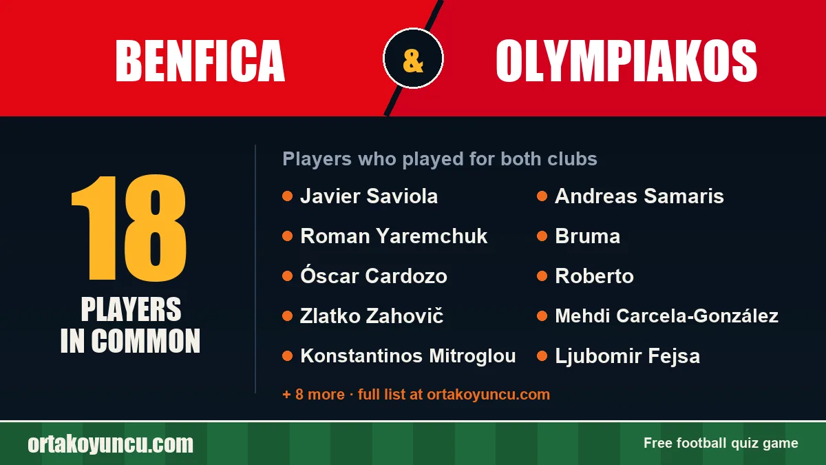 Players who played for both Benfica and Olympiakos: 18 players