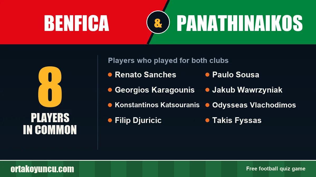 Players who played for both Benfica and Panathinaikos: 8 players