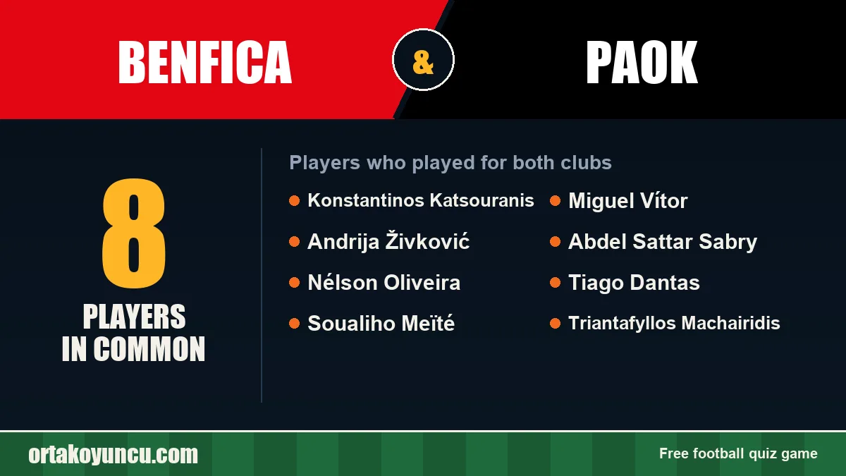 Players who played for both Benfica and PAOK: 8 players