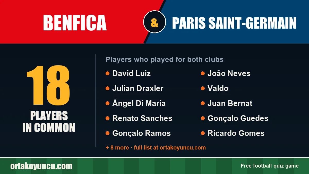 Players who played for both Benfica and Paris Saint-Germain: 18 players