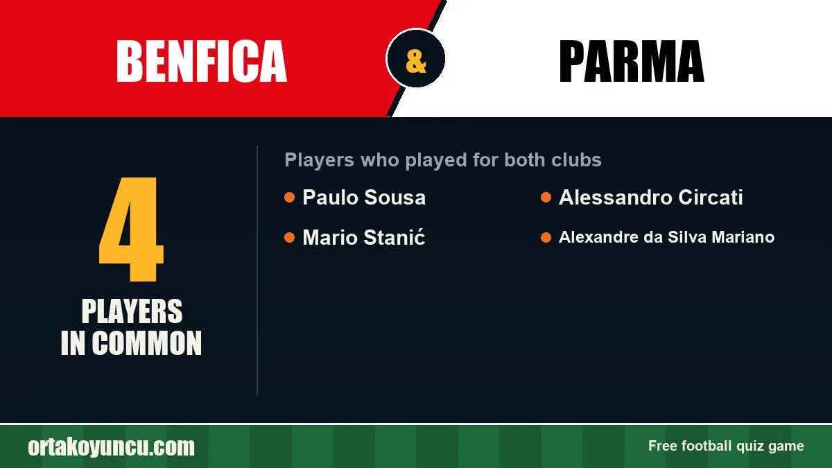 Players who played for both Benfica and Parma: 4 players