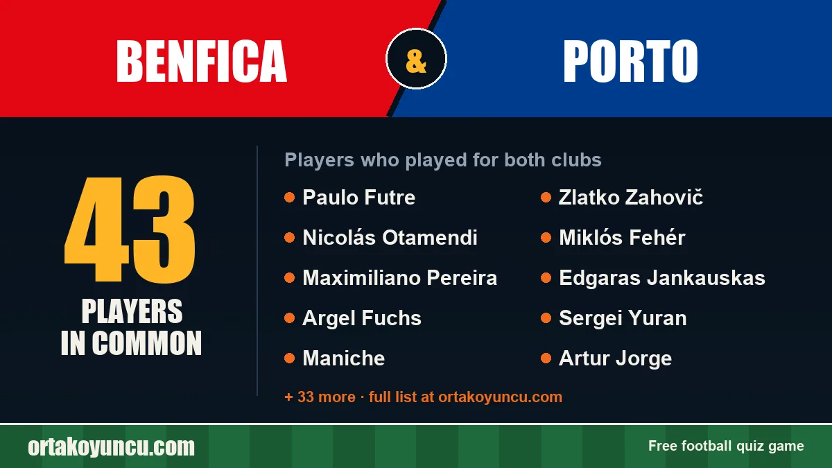 Players who played for both Benfica and Porto: 43 players