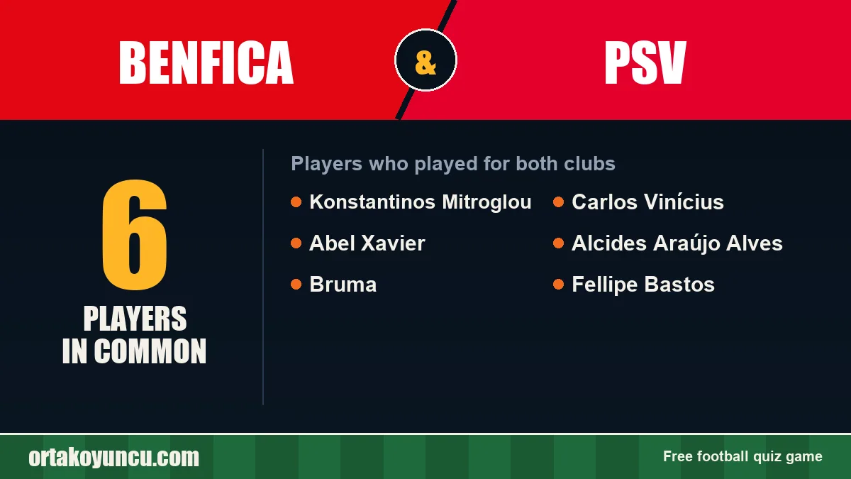 Players who played for both Benfica and PSV: 6 players
