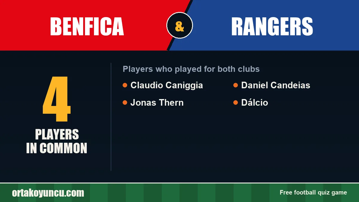 Players who played for both Benfica and Rangers: 4 players
