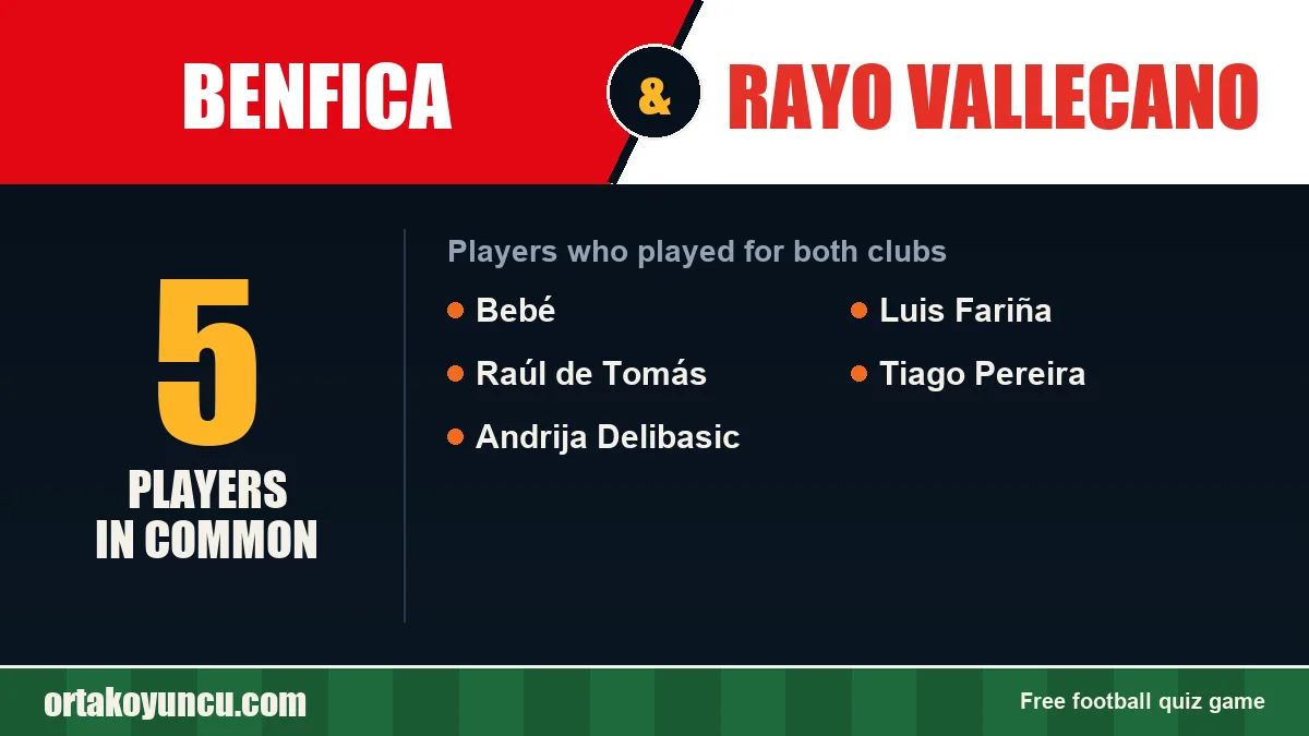 Players who played for both Benfica and Rayo Vallecano: 5 players