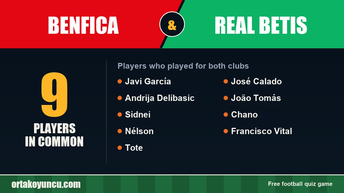 Players who played for both Benfica and Real Betis: 9 players