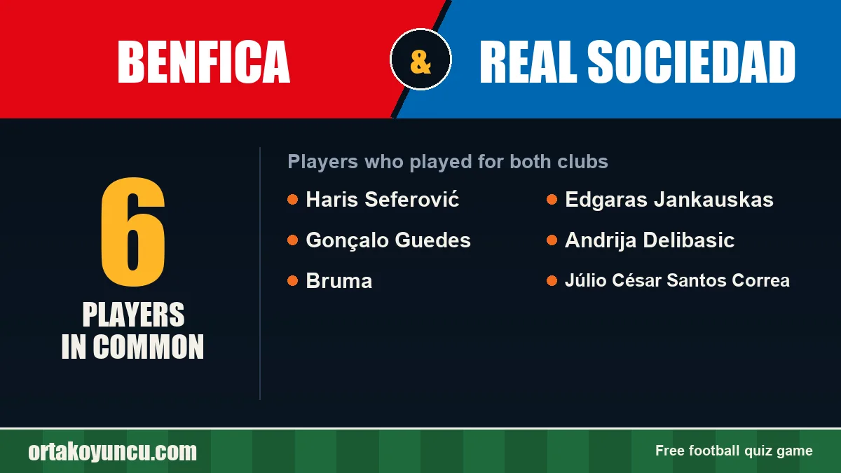 Players who played for both Benfica and Real Sociedad: 6 players