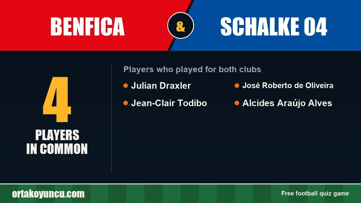 Players who played for both Benfica and Schalke 04: 4 players