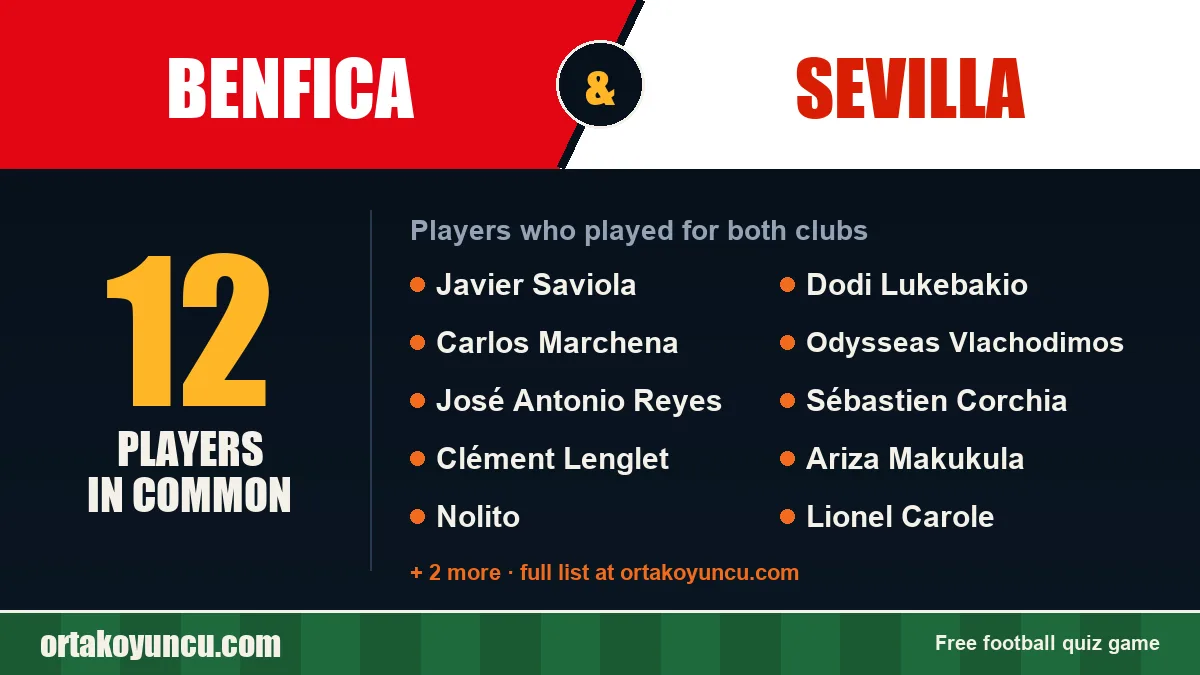 Players who played for both Benfica and Sevilla: 12 players