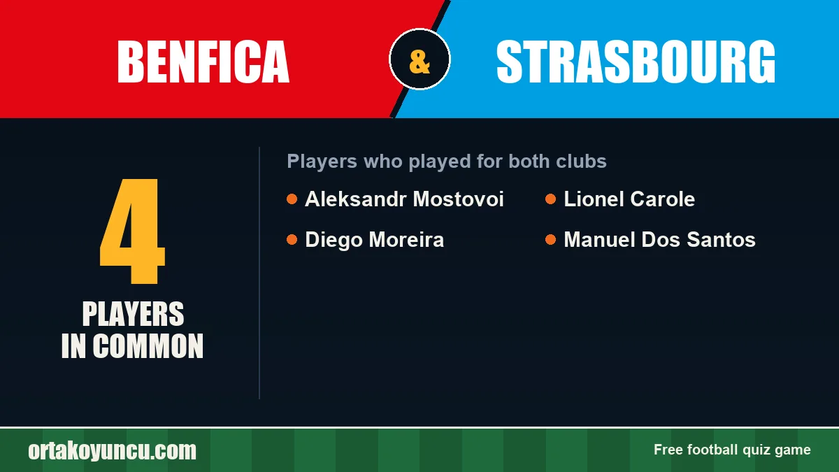 Players who played for both Benfica and Strasbourg: 4 players