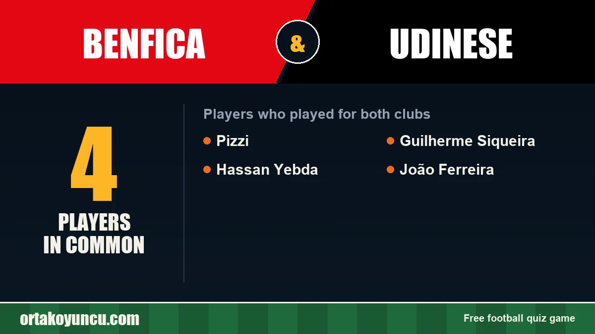 Players who played for both Benfica and Udinese: 4 players