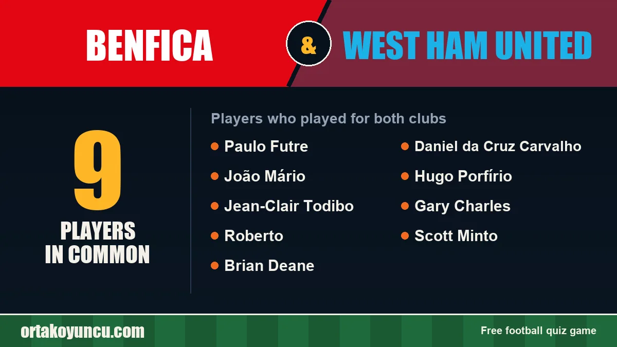 Players who played for both Benfica and West Ham United: 9 players