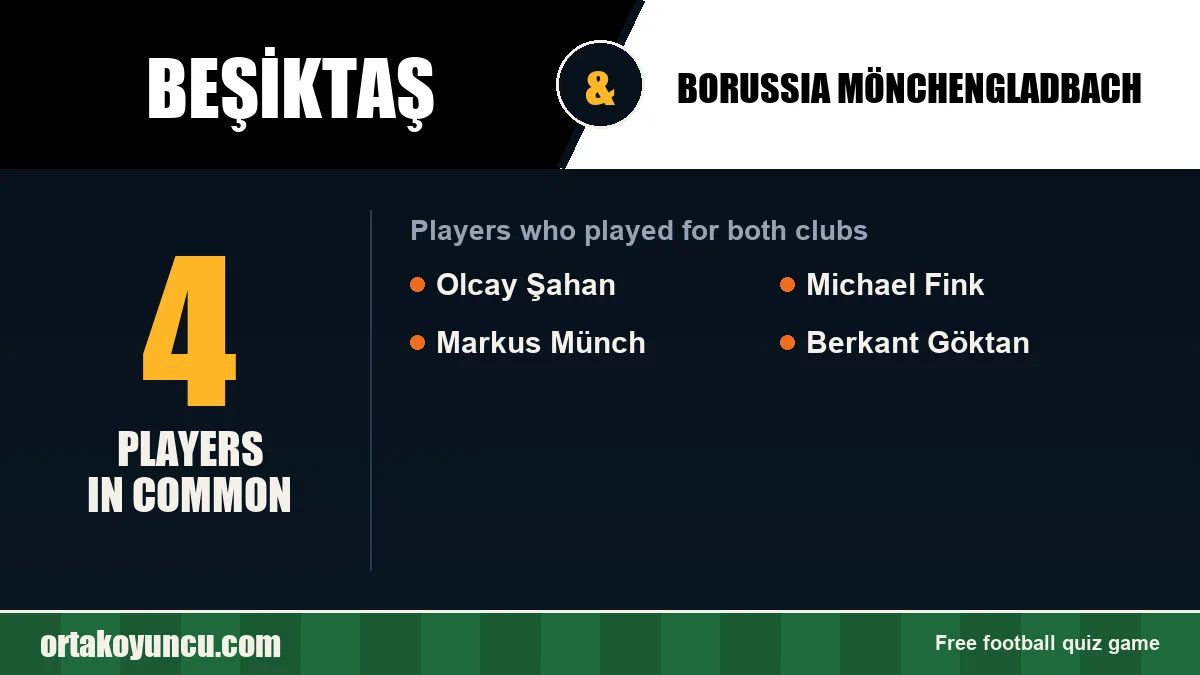 Players who played for both Beşiktaş and Borussia Mönchengladbach: 4 players