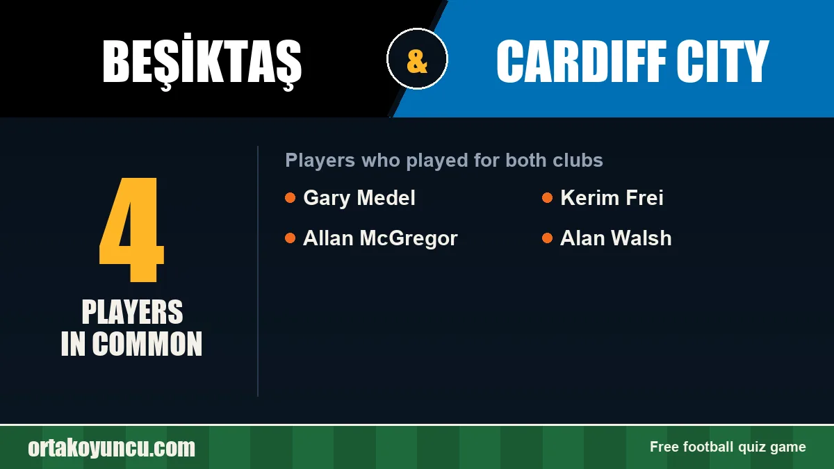 Players who played for both Beşiktaş and Cardiff City: 4 players
