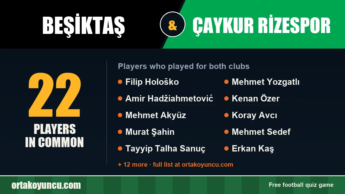 Players who played for both Beşiktaş and Çaykur Rizespor: 22 players