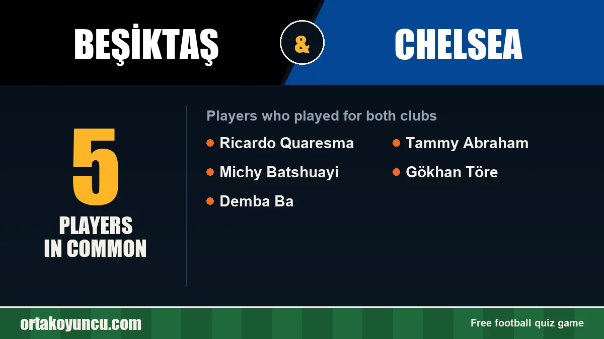 Players who played for both Beşiktaş and Chelsea: 5 players