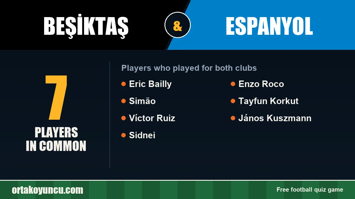 Players who played for both Beşiktaş and Espanyol: 7 players