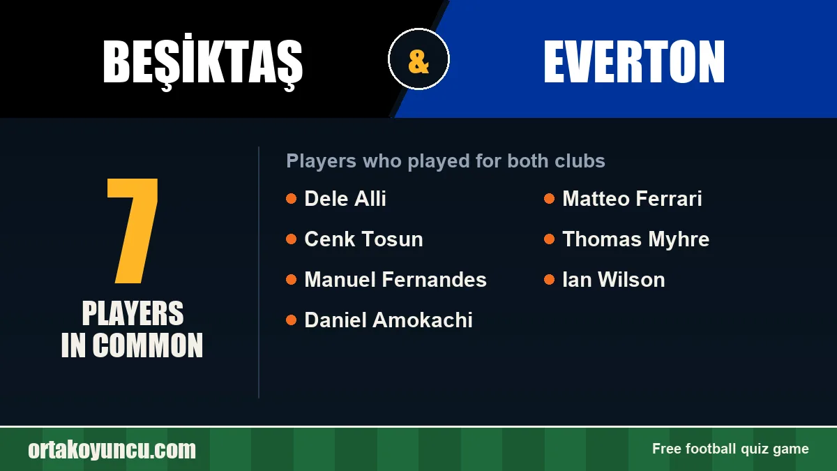 Players who played for both Beşiktaş and Everton: 7 players