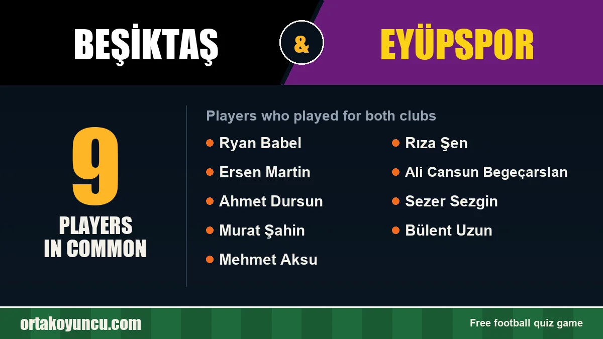 Players who played for both Beşiktaş and Eyüpspor: 9 players