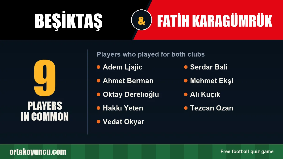 Players who played for both Beşiktaş and Fatih Karagümrük: 9 players