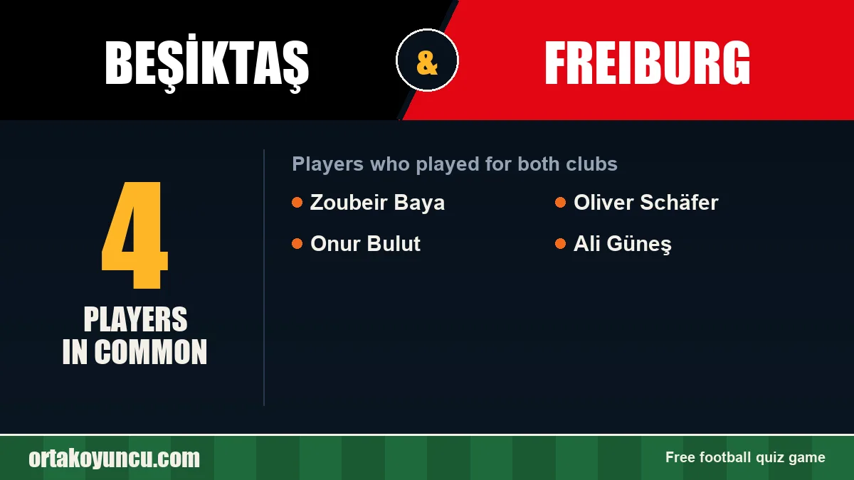 Players who played for both Beşiktaş and Freiburg: 4 players