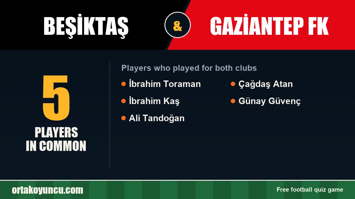 Players who played for both Beşiktaş and Gaziantep FK: 5 players