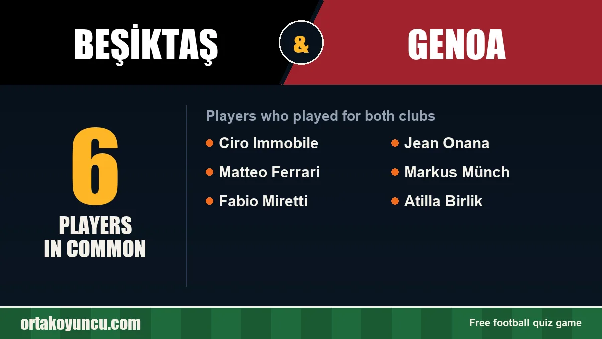 Players who played for both Beşiktaş and Genoa: 6 players