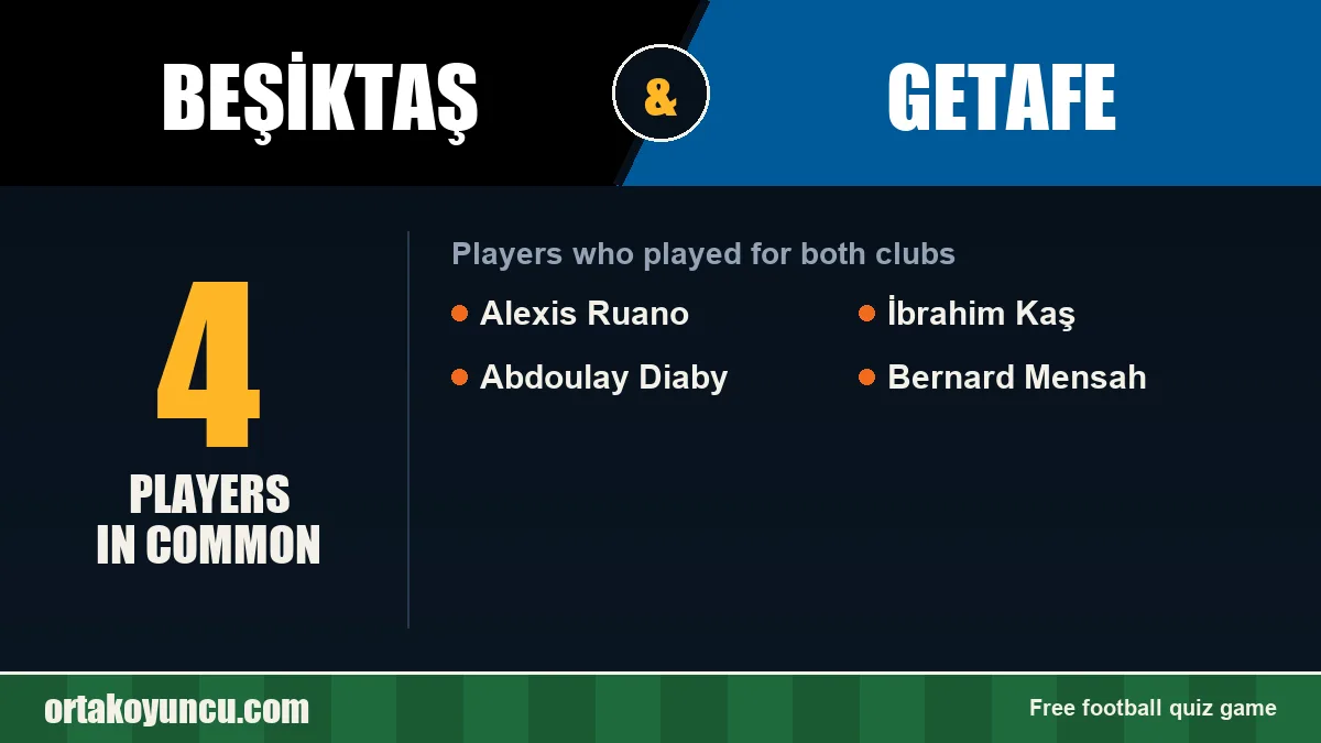 Players who played for both Beşiktaş and Getafe: 4 players