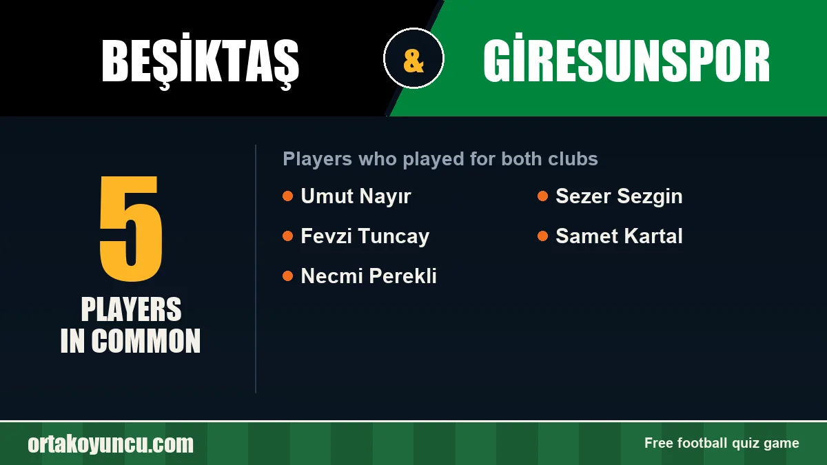 Players who played for both Beşiktaş and Giresunspor: 5 players