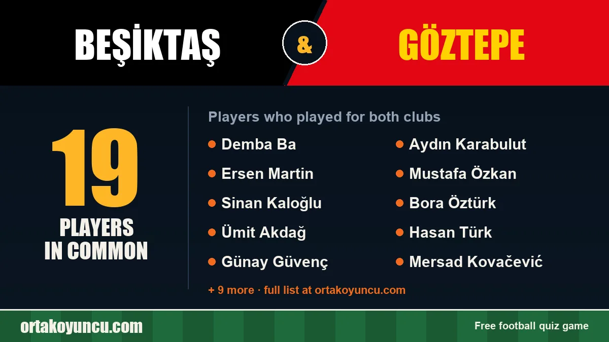 Players who played for both Beşiktaş and Göztepe: 19 players