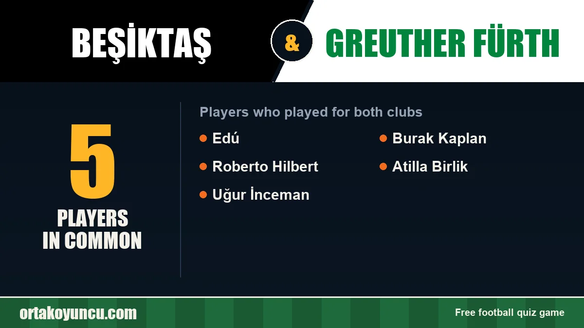 Players who played for both Beşiktaş and Greuther Fürth: 5 players