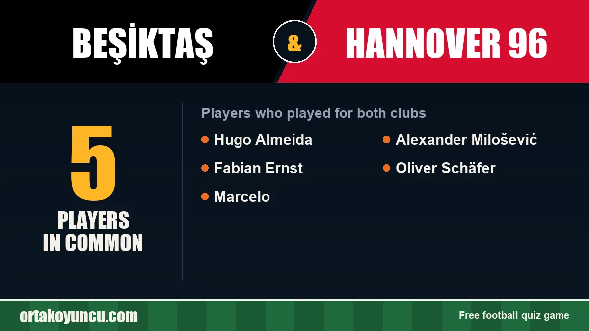 Players who played for both Beşiktaş and Hannover 96: 5 players