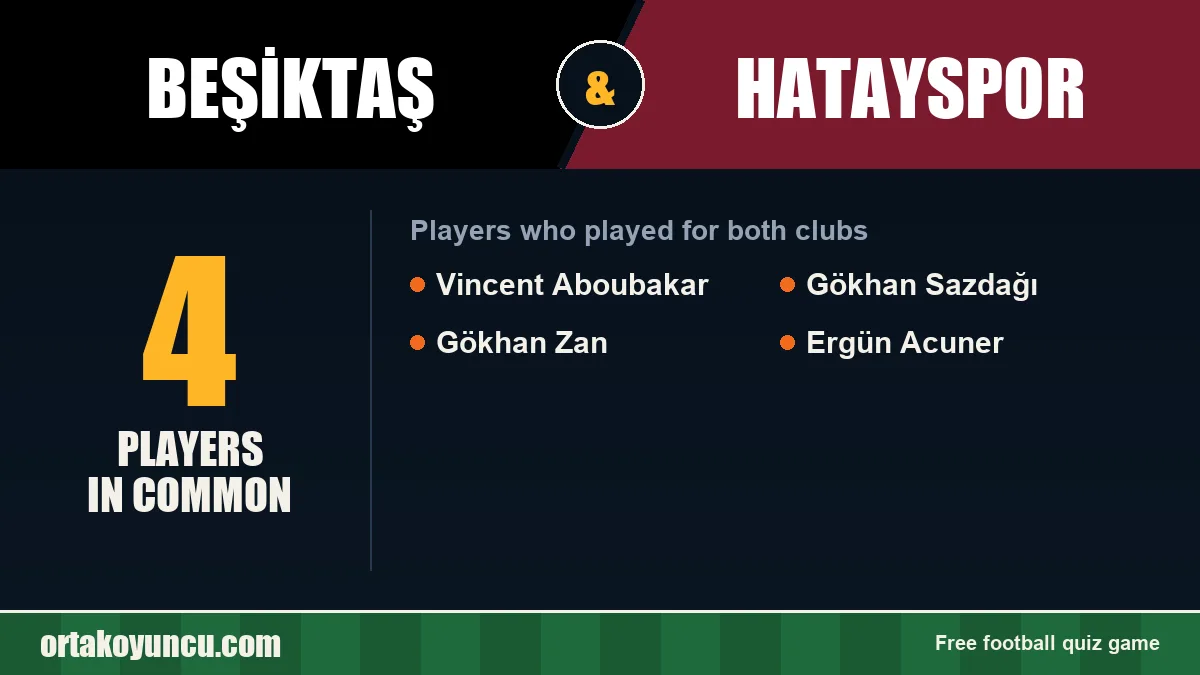 Players who played for both Beşiktaş and Hatayspor: 4 players