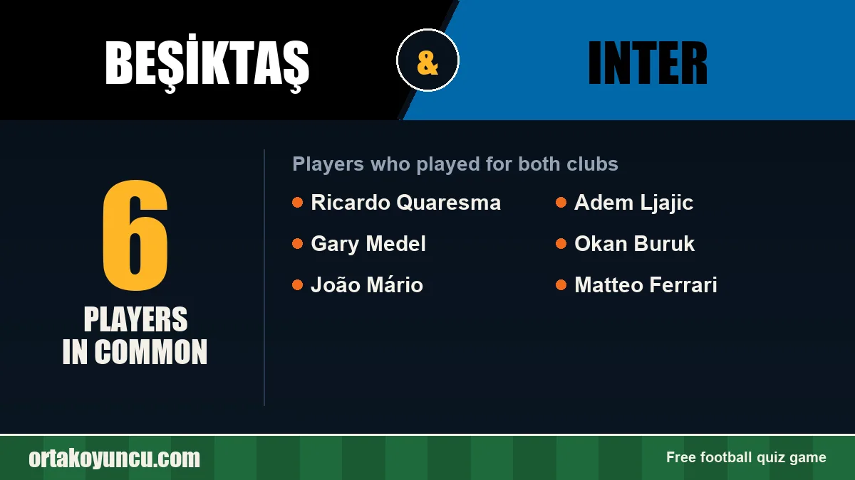 Players who played for both Beşiktaş and Inter: 6 players
