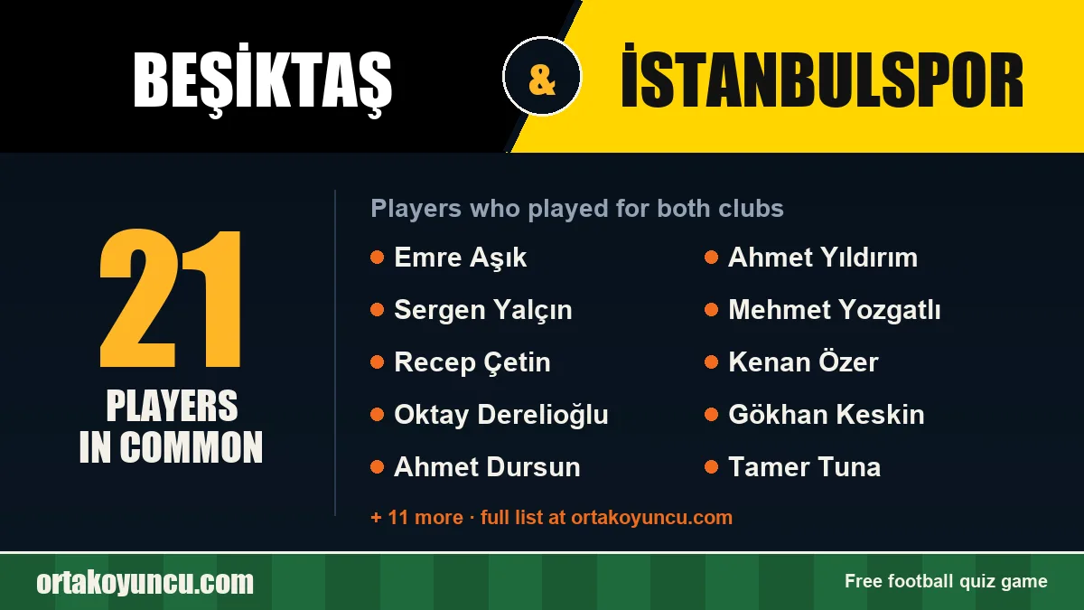 Players who played for both Beşiktaş and İstanbulspor: 21 players