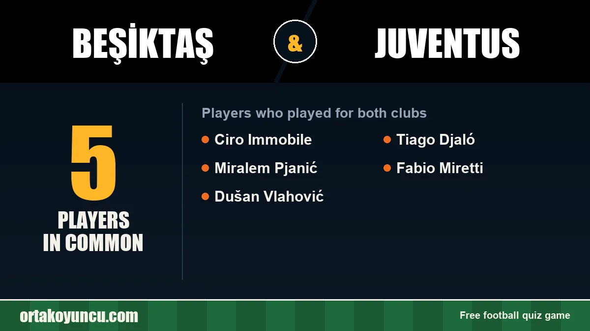 Players who played for both Beşiktaş and Juventus: 5 players