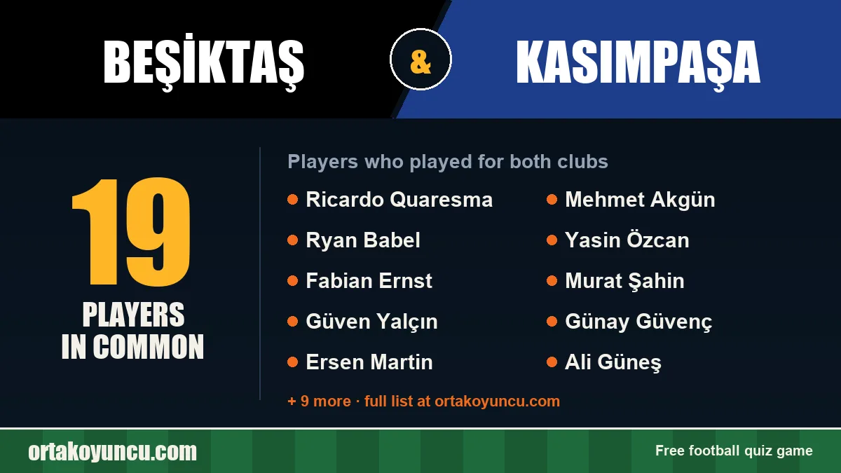 Players who played for both Beşiktaş and Kasımpaşa: 19 players