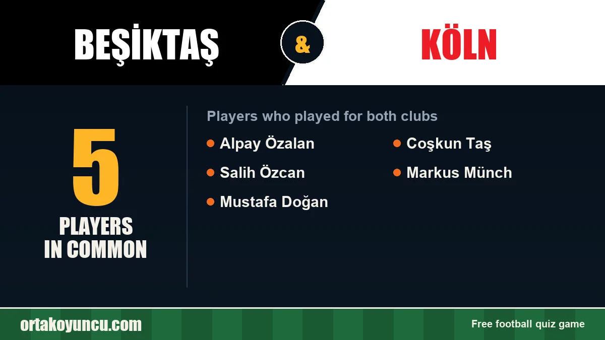 Players who played for both Beşiktaş and Köln: 5 players