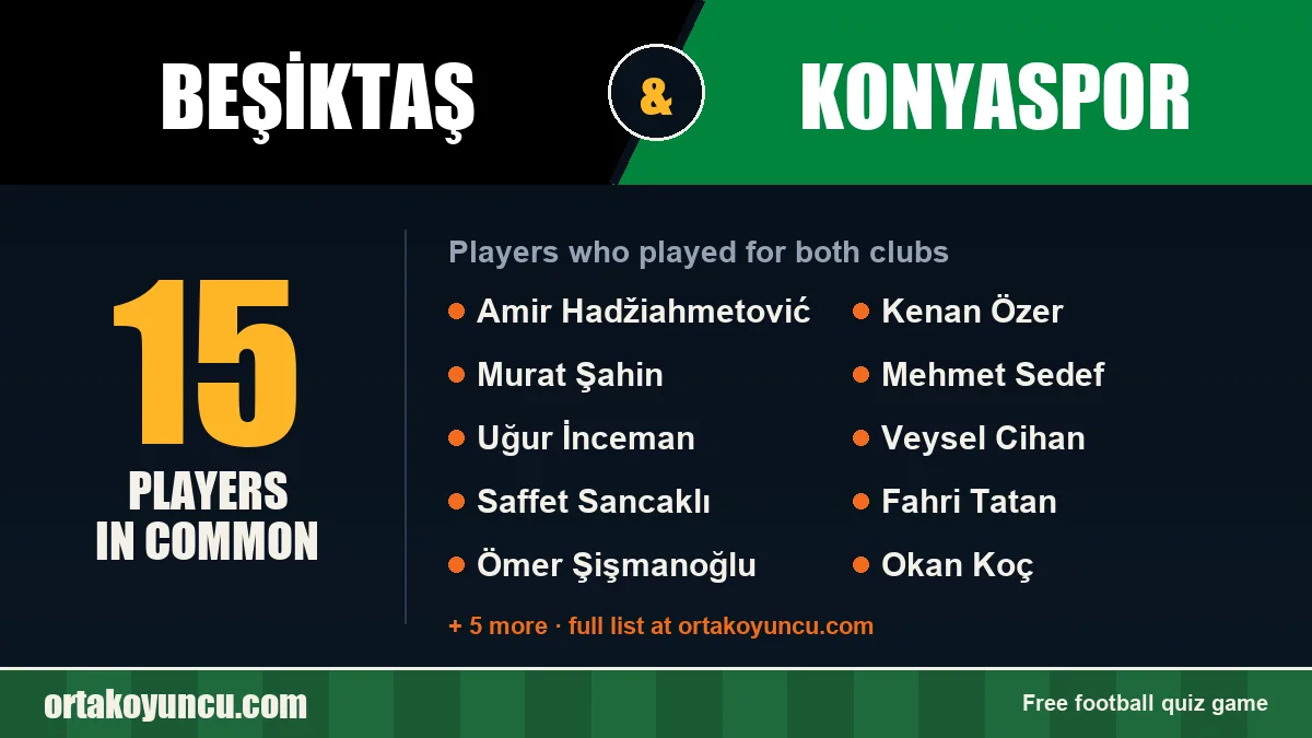 Players who played for both Beşiktaş and Konyaspor: 15 players
