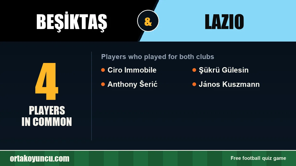 Players who played for both Beşiktaş and Lazio: 4 players