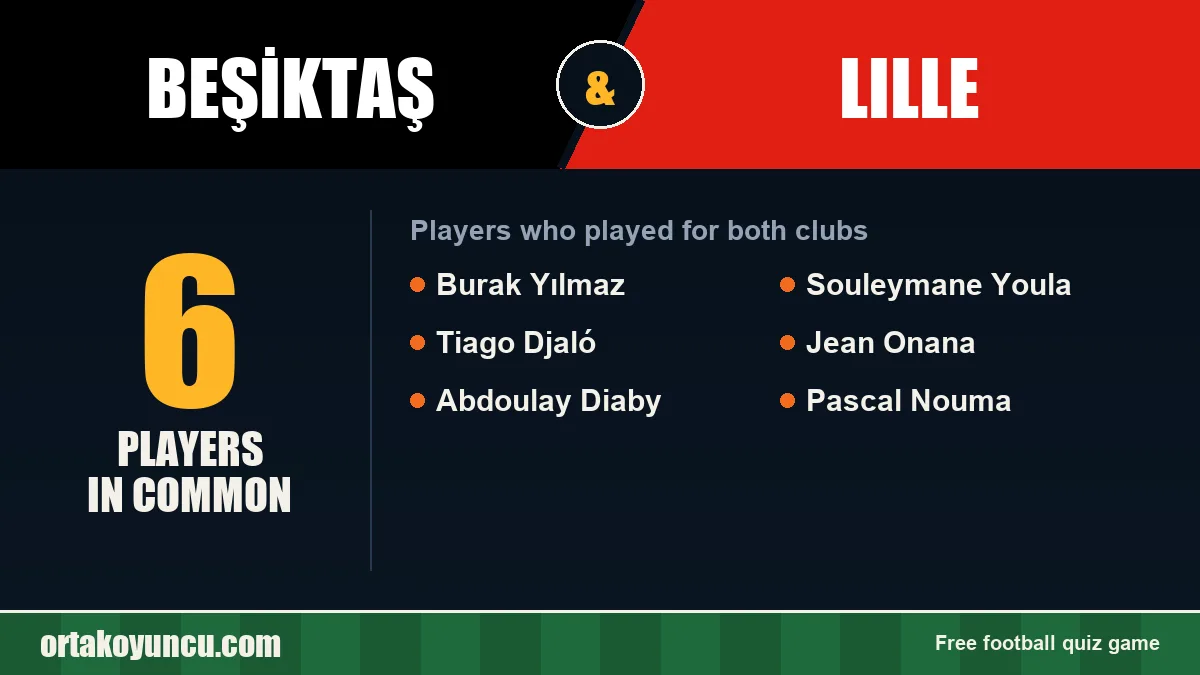 Players who played for both Beşiktaş and Lille: 6 players